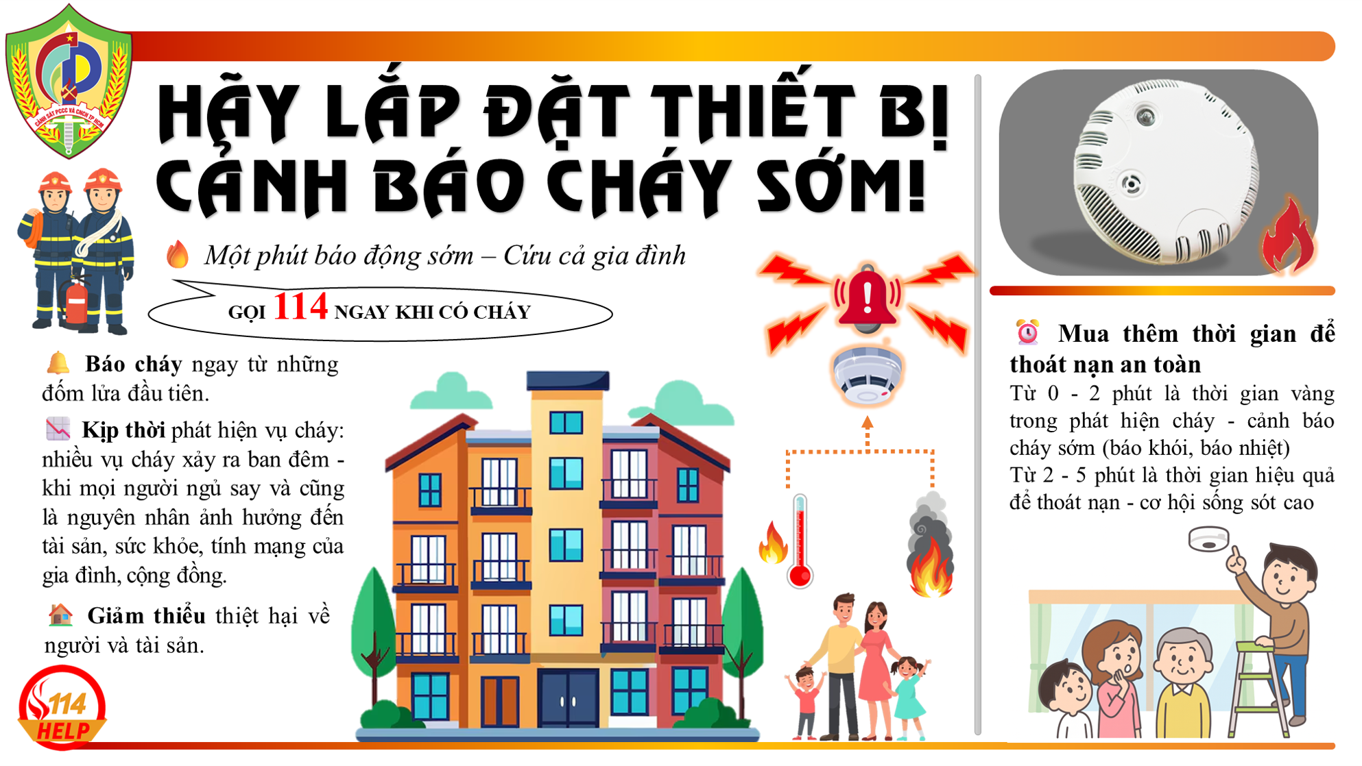 Lắp đặt Thiết bị cảnh báo cháy sớm